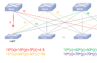 <b class='flag-5'>智能</b><b class='flag-5'>路徑</b>調度：AI<b class='flag-5'>驅動</b>負載均衡的異常<b class='flag-5'>路徑</b>治理實踐