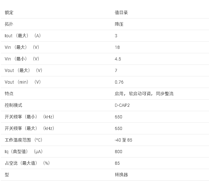 TPS54329 4.5V 至 18V 輸入、3A 同步降壓轉換器，帶 D-CAP2 模式數據手冊