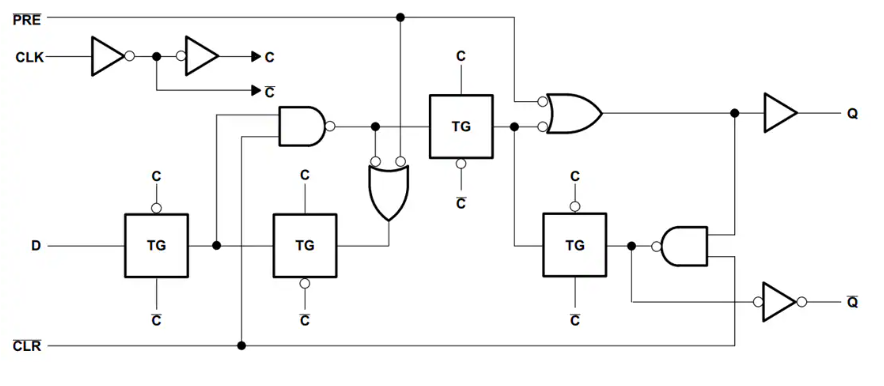 Texas Instruments <b class='flag-5'>SN74LV74A</b>/<b class='flag-5'>SN74LV74A-Q</b>1雙通道D型觸發(fā)器數(shù)據(jù)手冊