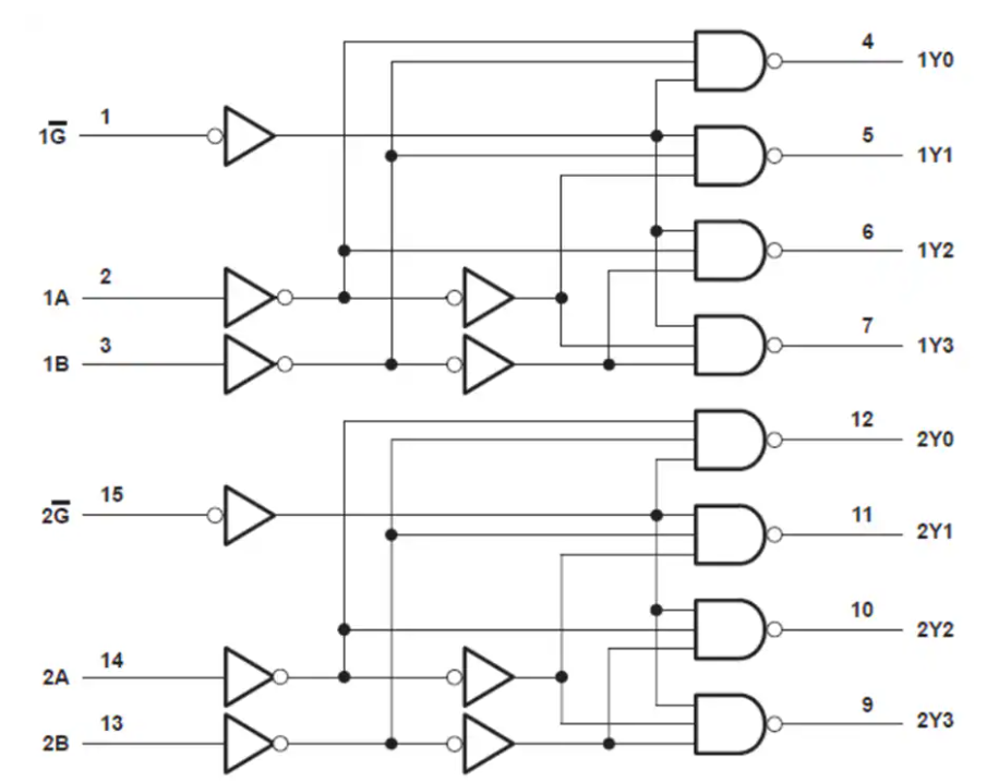 <b class='flag-5'>Texas</b> <b class='flag-5'>Instruments</b> <b class='flag-5'>SN74</b>HCT139<b class='flag-5'>雙</b><b class='flag-5'>路</b>2轉(zhuǎn)<b class='flag-5'>4</b>線(xiàn)路解碼<b class='flag-5'>器</b>/解<b class='flag-5'>復(fù)用器</b><b class='flag-5'>數(shù)據(jù)</b><b class='flag-5'>手冊(cè)</b>