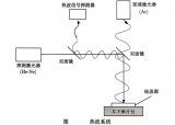 半導(dǎo)體摻雜濃度及圖形測(cè)量方法