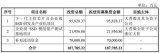 國內排名第四，這家企業級SSD廠商<b class='flag-5'>創業板</b><b class='flag-5'>IPO</b>！
