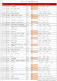 港股上市熱潮！半年內33<b class='flag-5'>家</b><b class='flag-5'>半導體</b><b class='flag-5'>企業</b><b class='flag-5'>IPO</b>，傳感器<b class='flag-5'>企業</b>領跑