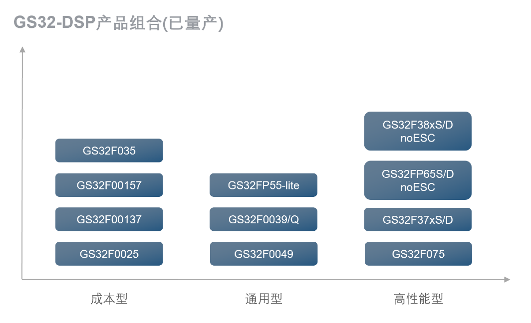 格見半導體<b class='flag-5'>完成</b>近<b class='flag-5'>億</b><b class='flag-5'>人民幣</b><b class='flag-5'>A</b>+<b class='flag-5'>輪</b><b class='flag-5'>融資</b>,國產DSP替代進程再提速