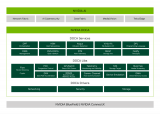 NVIDIA DOCA 3.0版本的亮點解析