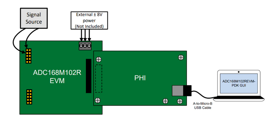 <b class='flag-5'>Texas</b> <b class='flag-5'>Instruments</b> ADC168M102REVM-PDK性能演示套件<b class='flag-5'>數據</b><b class='flag-5'>手冊</b>