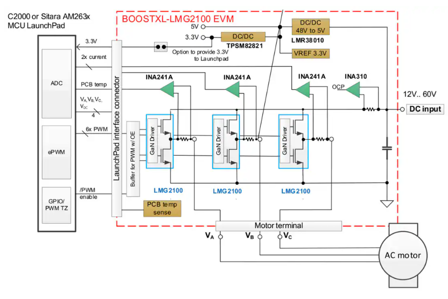<b class='flag-5'>Texas</b> <b class='flag-5'>Instruments</b> BOOSTXL-LMG2100-MD功率級<b class='flag-5'>評估</b><b class='flag-5'>模塊</b><b class='flag-5'>數據</b><b class='flag-5'>手冊</b>