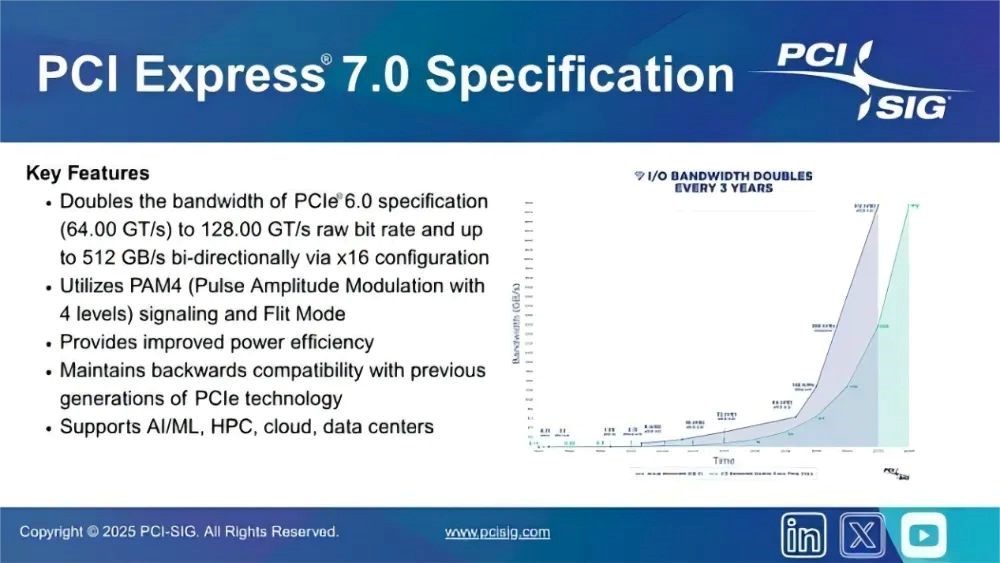 PCIe 4.0/5.0仍是主流!三家SSD企業搶灘高性能存儲市場,新品相繼亮相