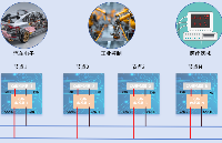 <b class='flag-5'>CAN</b> 總線遇強干擾時，<b class='flag-5'>隔離</b><b class='flag-5'>式</b><b class='flag-5'>收發器</b>如何實現信號 “免疫”？