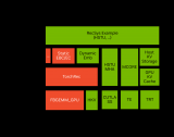 <b class='flag-5'>NVIDIA</b> recsys-examples<b class='flag-5'>在生成</b><b class='flag-5'>式</b>推薦系統中的高效實踐