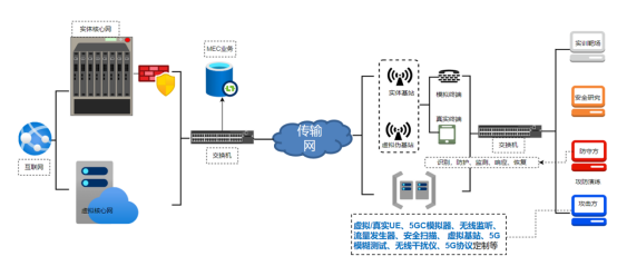<b class='flag-5'>萬</b>級UE 并發測試:信而泰揭秘 <b class='flag-5'>5G</b> 小<b class='flag-5'>基站</b>安全與性能的 “極限挑戰”