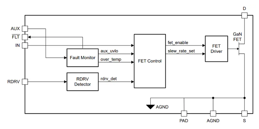 Texas Instruments <b class='flag-5'>LMG</b>3614 <b class='flag-5'>650V</b> 170<b class='flag-5'>m</b>? <b class='flag-5'>GaN</b>功率<b class='flag-5'>FET</b>數據手冊
