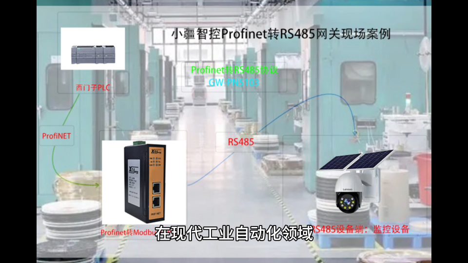 在現代工業自動化領域，通信協議是連接不同設備和系統的關鍵。RS485和Profinet是兩種廣泛使用的工業通信