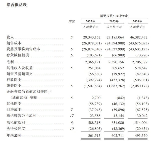 百億<b class='flag-5'>營</b><b class='flag-5'>收</b>,手機ODM一哥赴港<b class='flag-5'>IPO</b>!搶跑AI眼鏡、汽車電子