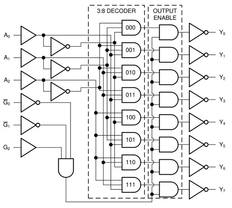 Texas Instruments SN74LV8T138-EP 3對(duì)8線路解碼器/解復(fù)用器數(shù)據(jù)手冊(cè)