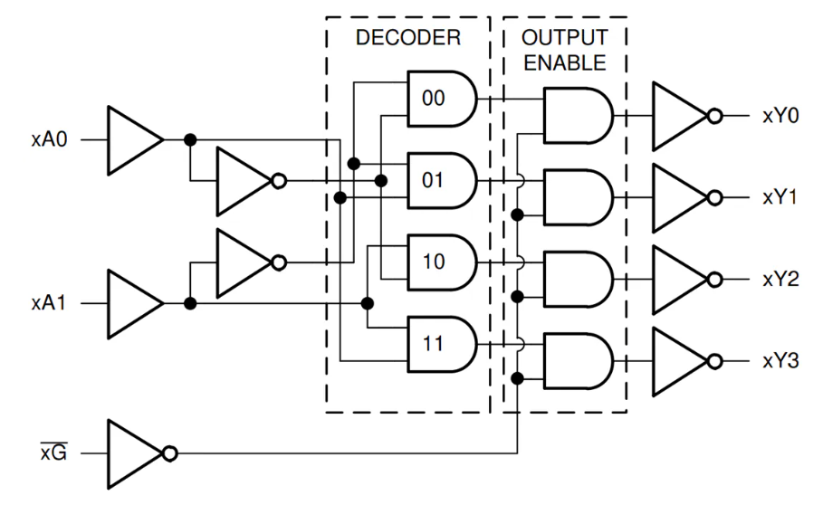 Texas Instruments SN74LV8T<b class='flag-5'>139</b>-EP 2對4線路解碼器/解復(fù)用器數(shù)據(jù)手冊