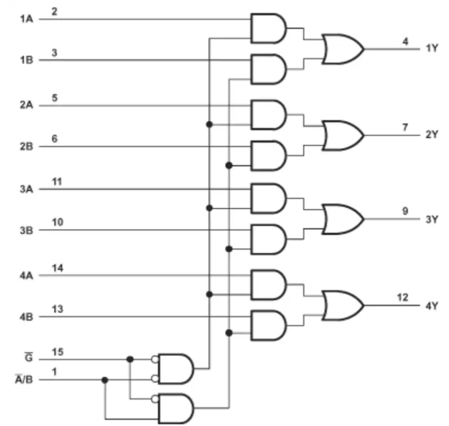 <b class='flag-5'>Texas</b> <b class='flag-5'>Instruments</b> <b class='flag-5'>SN74</b>LV8T157-EP<b class='flag-5'>數(shù)據(jù)</b><b class='flag-5'>選擇器</b>/<b class='flag-5'>多路復用器</b><b class='flag-5'>數(shù)據(jù)</b><b class='flag-5'>手冊</b>