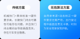 軒轅智駕紅外無擋算法技術斬獲行業級榮譽