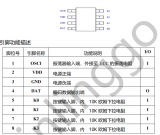 通用編碼器芯片L1527產品介紹
