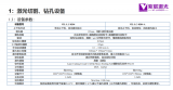 陶瓷基板<b class='flag-5'>激光</b><b class='flag-5'>切割</b>設備的核心特點
