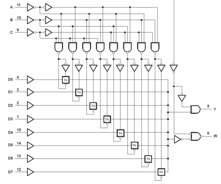 <b class='flag-5'>Texas</b> <b class='flag-5'>Instruments</b> <b class='flag-5'>SN74</b>LV8T151-EP<b class='flag-5'>數(shù)據(jù)</b><b class='flag-5'>選擇器</b><b class='flag-5'>多路復用器</b><b class='flag-5'>數(shù)據(jù)</b><b class='flag-5'>手冊</b>