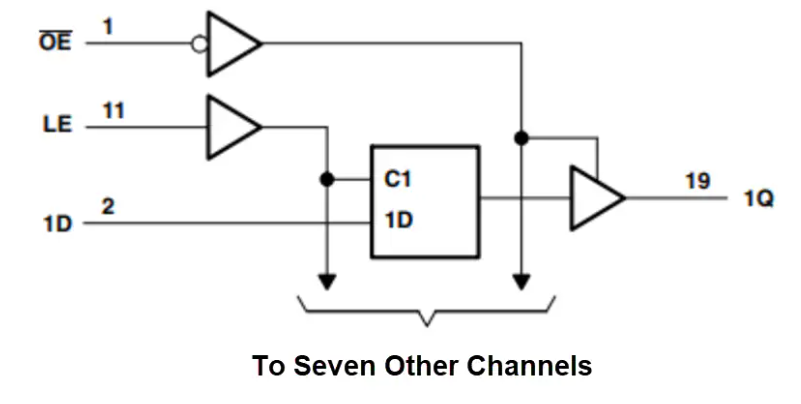 Texas Instruments SN74LV8T573-EP八路透明D型鎖存器數(shù)據(jù)手冊(cè)