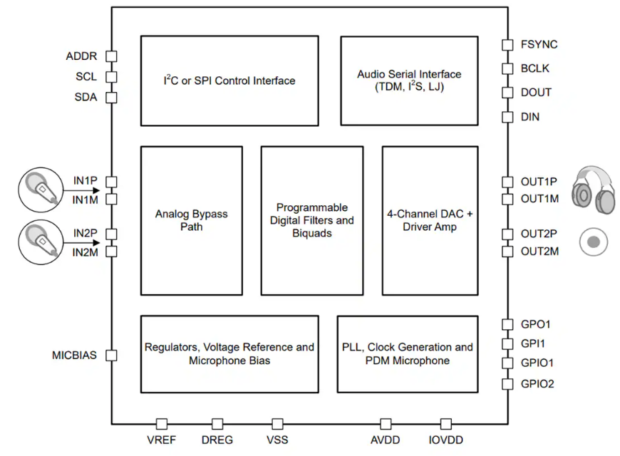 <b class='flag-5'>Texas</b> <b class='flag-5'>Instruments</b> <b class='flag-5'>TAD</b>5212高性能<b class='flag-5'>音頻</b>DAC<b class='flag-5'>數(shù)據(jù)</b><b class='flag-5'>手冊(cè)</b>