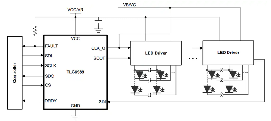 <b class='flag-5'>Texas</b> <b class='flag-5'>Instruments</b> TLC6989 <b class='flag-5'>LED</b>顯示<b class='flag-5'>驅動器</b><b class='flag-5'>數據</b><b class='flag-5'>手冊</b>