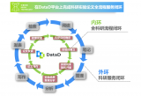 華為智算實驗室方案加速構(gòu)建AI4S新質(zhì)生產(chǎn)力