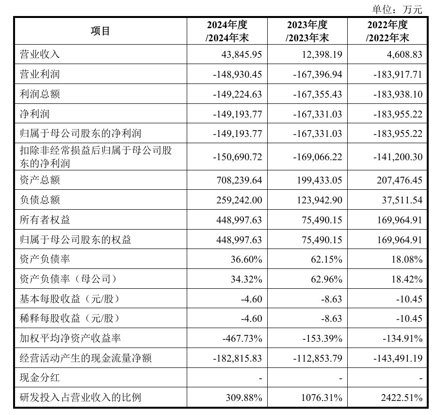 國產(chǎn)GPU再下一城，群起突圍英偉達+AMD