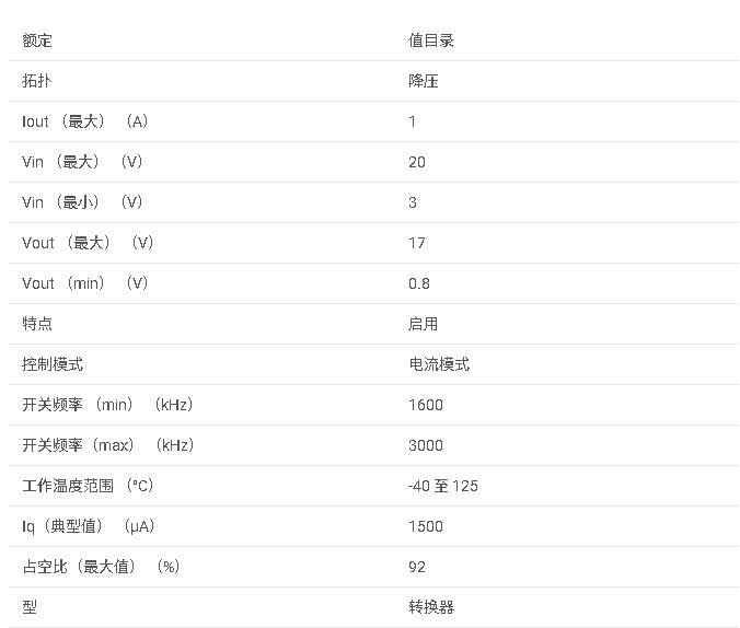 <b class='flag-5'>LMR</b>12010 <b class='flag-5'>3V</b> <b class='flag-5'>至</b> 20<b class='flag-5'>V</b>、<b class='flag-5'>1A</b> <b class='flag-5'>降壓</b><b class='flag-5'>型</b> <b class='flag-5'>DC</b>/<b class='flag-5'>DC</b> <b class='flag-5'>開(kāi)關(guān)</b><b class='flag-5'>穩(wěn)壓器</b>，<b class='flag-5'>采用</b> <b class='flag-5'>SOT-23</b> <b class='flag-5'>封裝</b><b class='flag-5'>數(shù)據(jù)</b><b class='flag-5'>手冊(cè)</b>