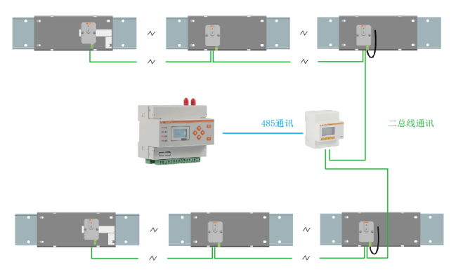 淺談安科瑞母線測溫解決方案在工廠的應用3443.png
