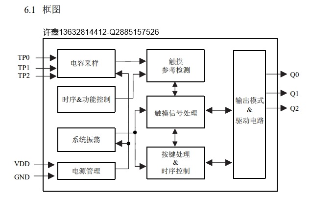 低電流3按鍵觸摸VKD104CR-3H工控觸摸感應芯片