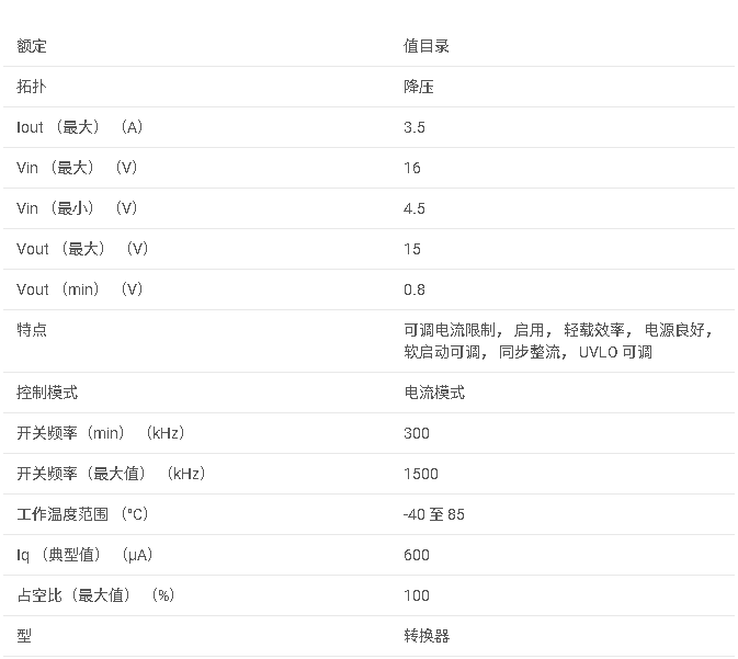 TPS65253 4.5V 至 16V 輸入、2.5A/3.5A 輸出雙通道降壓轉(zhuǎn)換器數(shù)據(jù)手冊