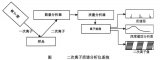 半導體的常見<b class='flag-5'>表征</b>手段