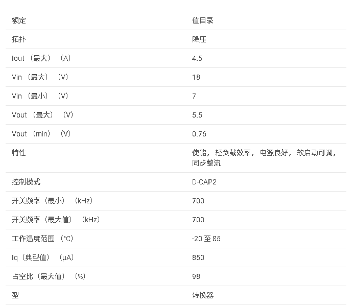 TPS54429E 具有 Eco 模式的 7V 至 18V 輸入、4.5A 同步降壓型 DCAP2 模式轉換器數據手冊