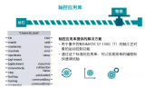 一個FOR循環(huán)完成多個伺服軸的實例化方法