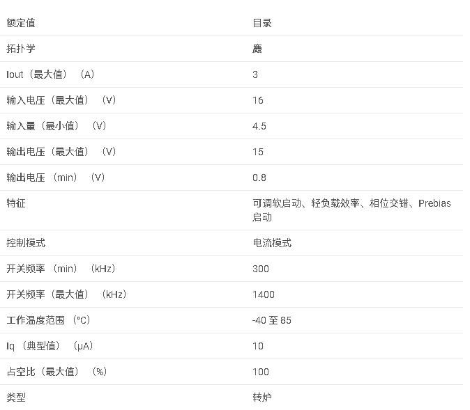 TPS65270 2 Buck 轉換器，具有 4.5V 至 16V 輸入電壓、2A/3A 輸出電流數據手冊
