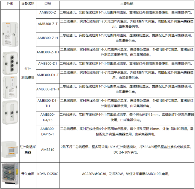 淺談安科瑞母線測溫解決方案在工廠的應用3389.png