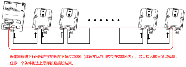 淺談安科瑞母線測溫解決方案在工廠的應用3445.png