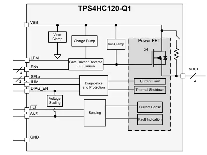 <b class='flag-5'>Texas</b> <b class='flag-5'>Instruments</b> <b class='flag-5'>TPS4HC120-Q1</b>汽車<b class='flag-5'>智能</b><b class='flag-5'>高</b><b class='flag-5'>側</b>開關<b class='flag-5'>數據</b><b class='flag-5'>手冊</b>