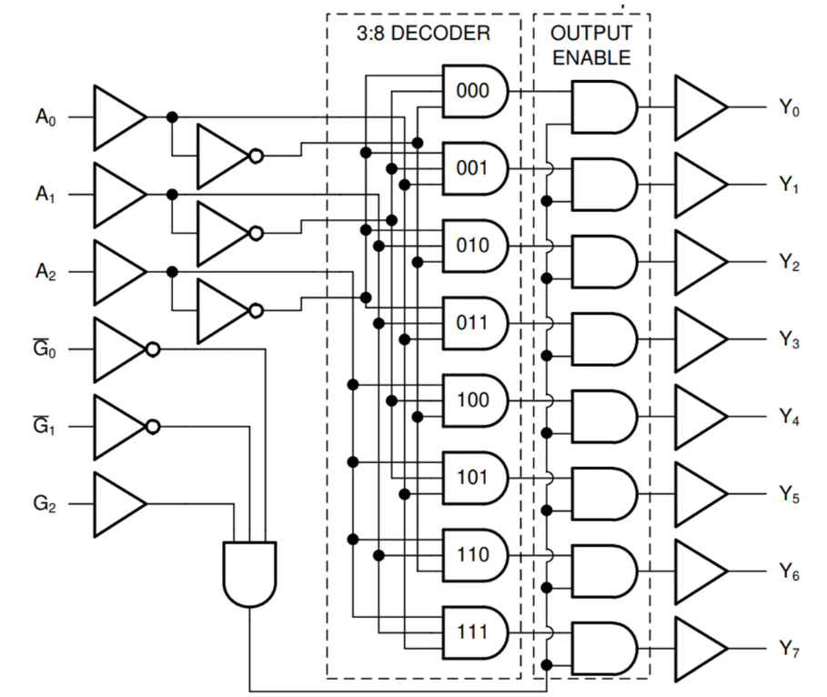 <b class='flag-5'>Texas</b> <b class='flag-5'>Instruments</b> <b class='flag-5'>SN74</b>ACT238/<b class='flag-5'>SN74ACT238-Q1</b> <b class='flag-5'>3</b>線至8線解碼器/解復用器<b class='flag-5'>特性</b>/應用/<b class='flag-5'>功能</b>圖