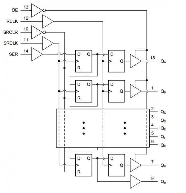 Texas Instruments SN74ACT595/SN74ACT595-Q1 SIPO移位寄存器特性/應(yīng)用/功能圖