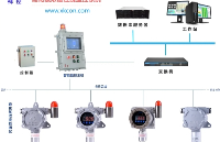 <b class='flag-5'>硫化氫氣體檢測儀</b>XKCON-G600-DH?S如何探測看不見的有毒氣體，并將安全隱患遏制從萌芽狀態！