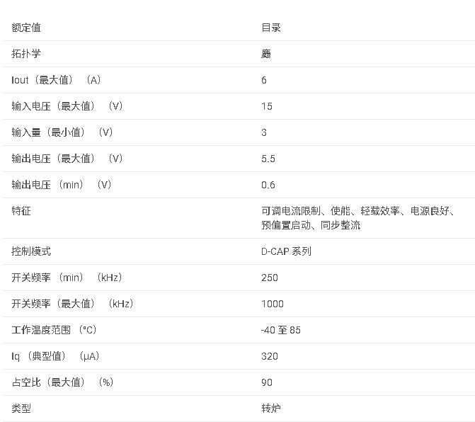 TPS53314 4.5<b class='flag-5'>V</b> <b class='flag-5'>至</b> <b class='flag-5'>25V</b>、6A 同步降壓轉(zhuǎn)換器數(shù)據(jù)手冊