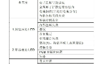 LED芯片<b class='flag-5'>失效</b>和封裝<b class='flag-5'>失效</b>的<b class='flag-5'>原因</b><b class='flag-5'>分析</b>