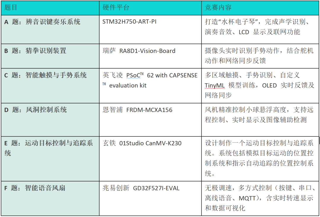 2025 RT-Thread <b class='flag-5'>大學生</b>夏令營開啟報名! | 論道大賽