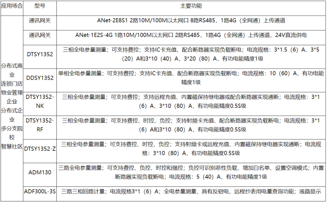 安科瑞智能預付費系統費控功能解析：從計費到管控的全流程設計4547.png