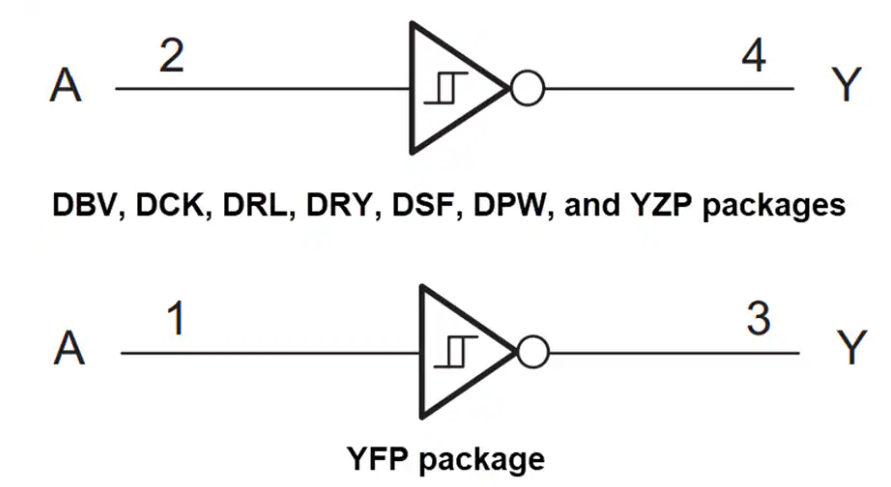<b class='flag-5'>Texas</b> <b class='flag-5'>Instruments</b> <b class='flag-5'>SN74AUP1G</b>14單通道<b class='flag-5'>低功耗</b>逆變器<b class='flag-5'>數據</b><b class='flag-5'>手冊</b>