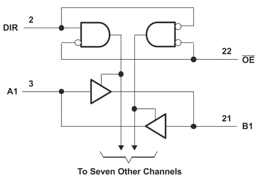 Texas Instruments SN74AVC8T245/SN74AVC8T245-Q1總線收發(fā)器特性/應(yīng)用/框圖
